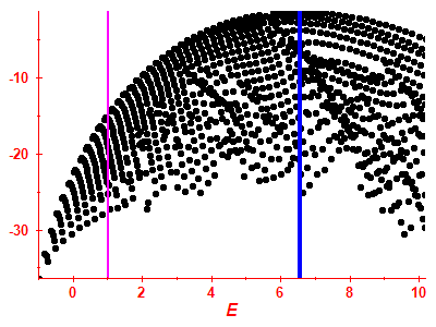 Strength function log